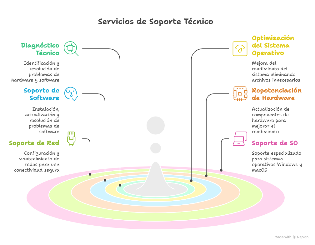 Imagen contenido