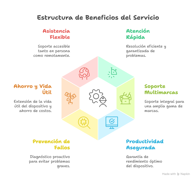 Imagen contenido