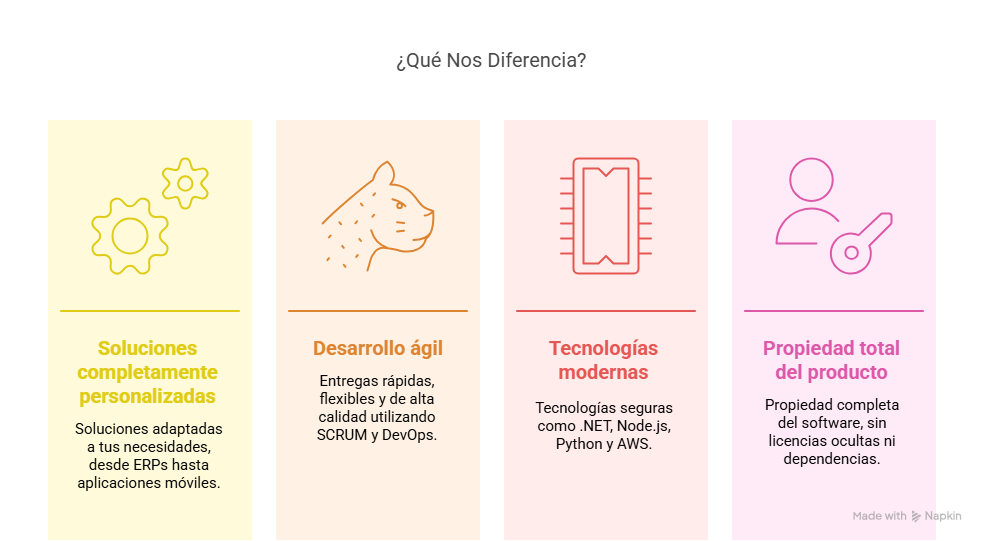 Imagen contenido