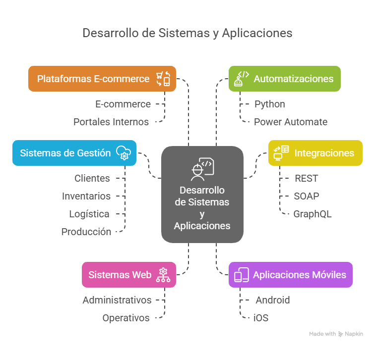 Imagen contenido