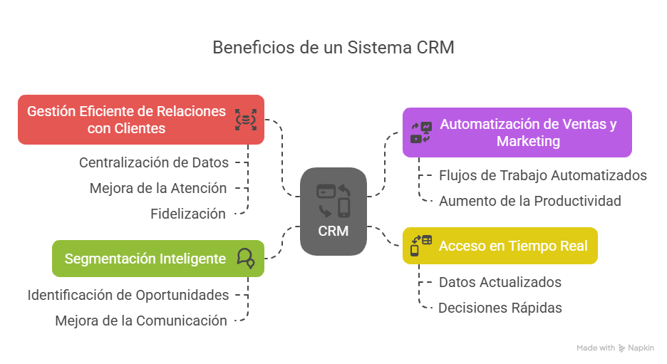 Imagen contenido
