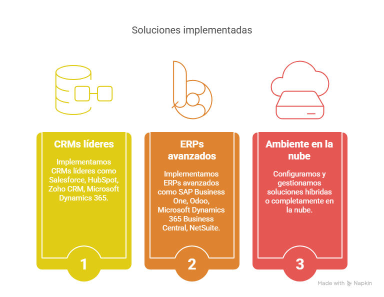 Imagen contenido
