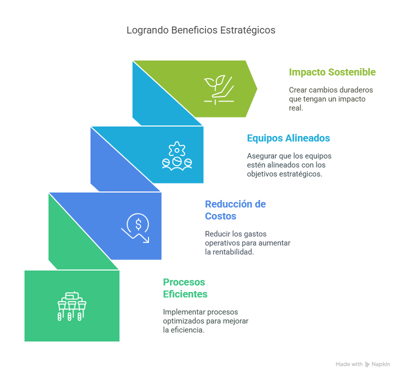 Imagen contenido